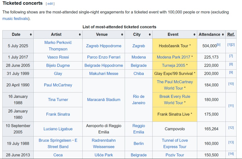 Prema Wikipediji: Thompson oborio svjetski rekord po broju prodanih ulaznica za koncert