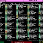 UN izglasao historijsku rezoluciju – tri zemlje bile protiv, među njima SAD i Izrael