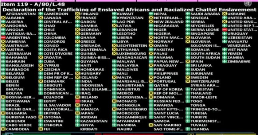 UN izglasao historijsku rezoluciju – tri zemlje bile protiv, među njima SAD i Izrael